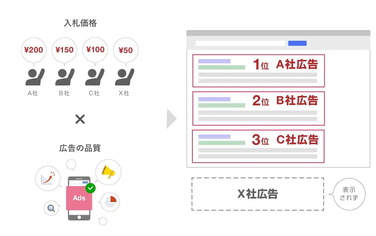 その他 当社が不適切と判断したもの オファー リスティング